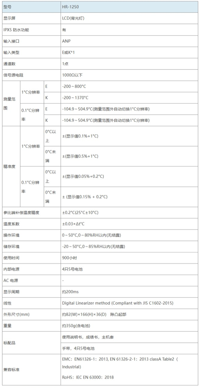 日本ANRITSU安立 手持式溫度計 HR-1250K(圖1)